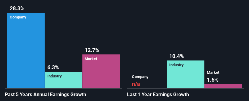 past-earnings-growth