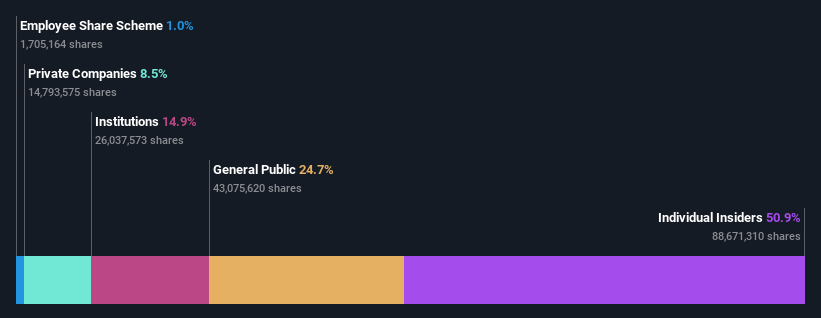 ownership-breakdown