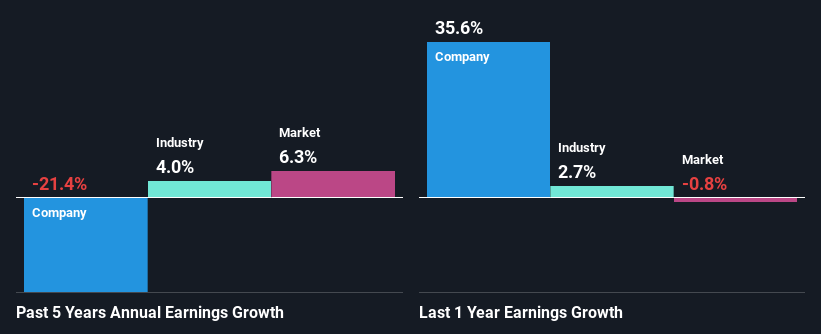 past-earnings-growth