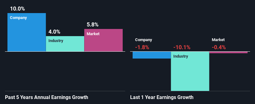 past-earnings-growth