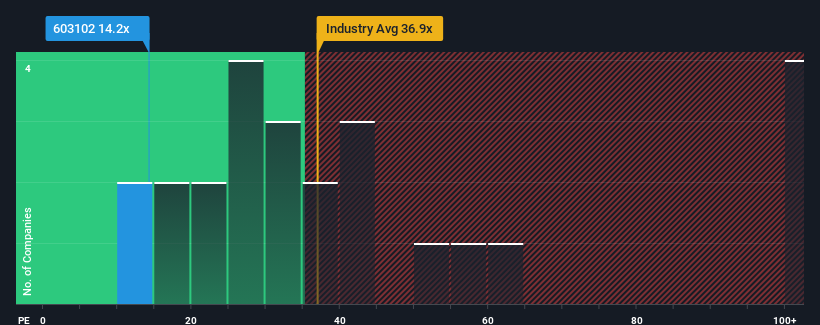 pe-multiple-vs-industry