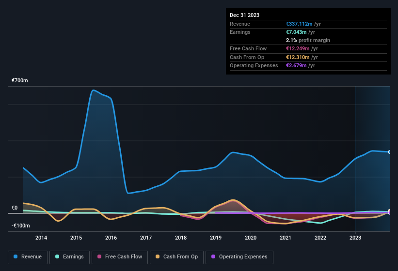 earnings-and-revenue-history