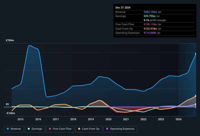 earnings-and-revenue-history