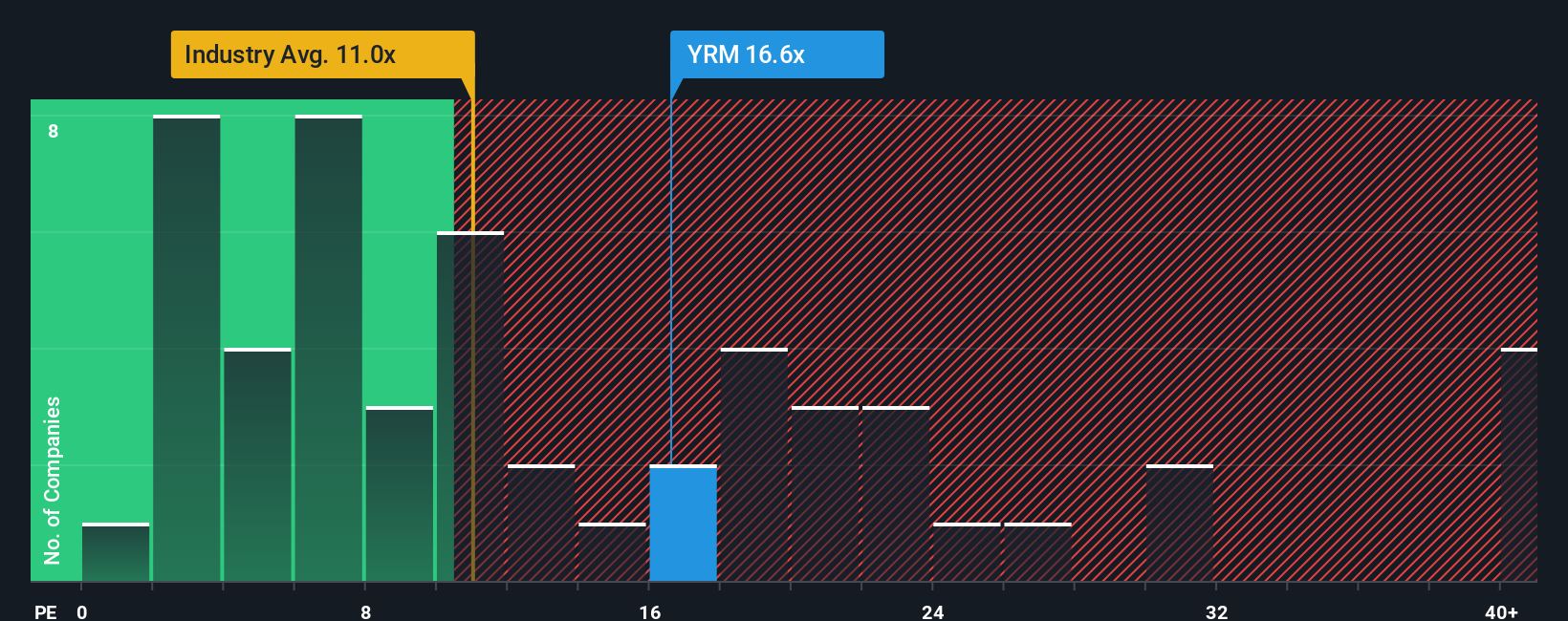 pe-multiple-vs-industry