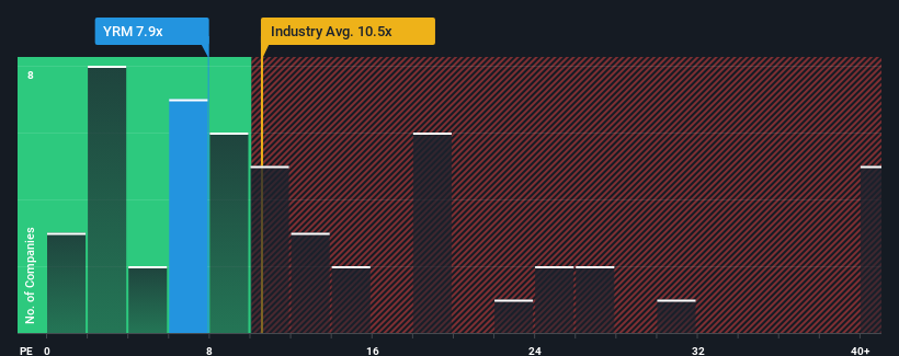pe-multiple-vs-industry