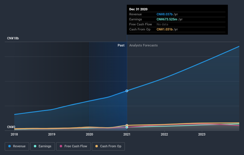 earnings-and-revenue-growth