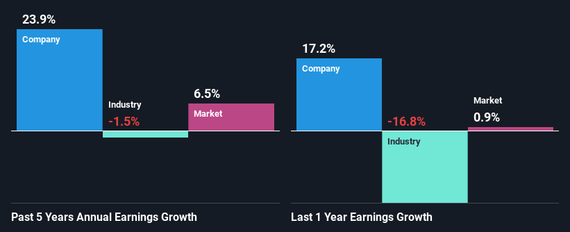 past-earnings-growth