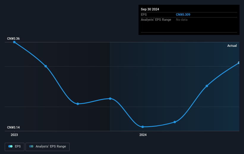 earnings-per-share-growth