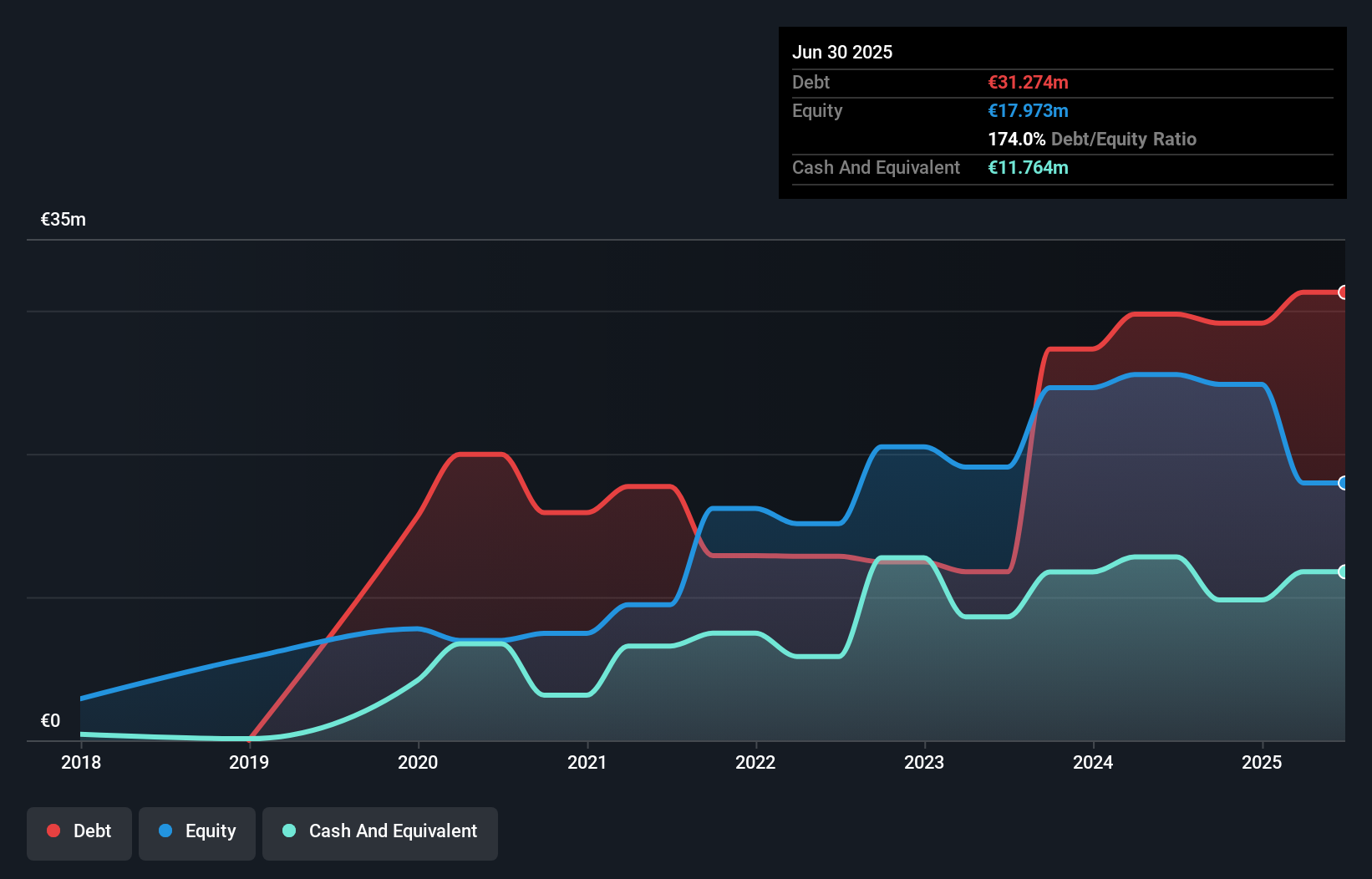 debt-equity-history-analysis