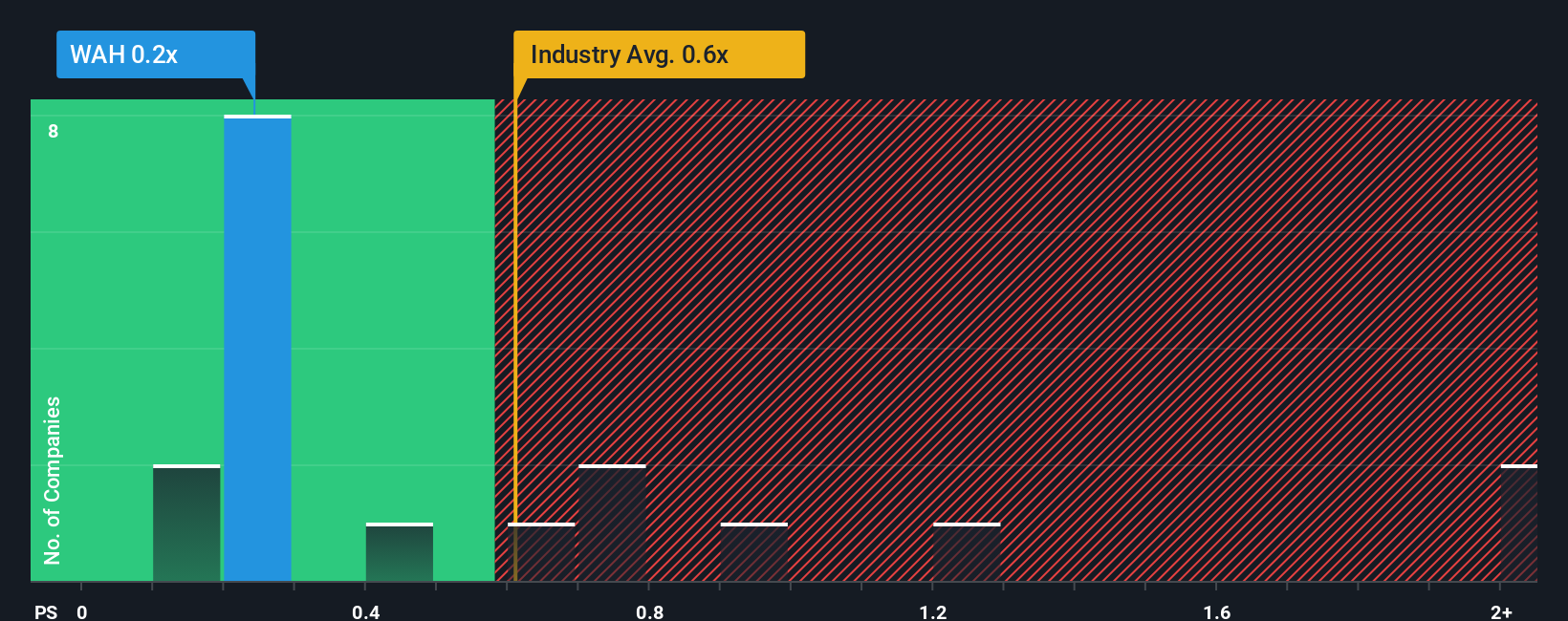 ps-multiple-vs-industry