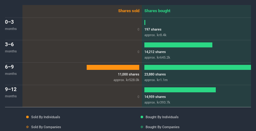 insider-trading-volume