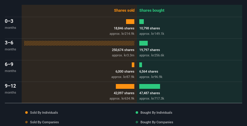 insider-trading-volume