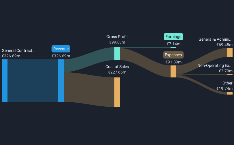 revenue-and-expenses-breakdown