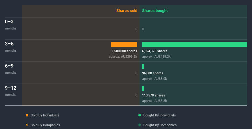 insider-trading-volume