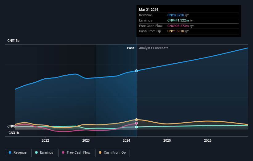 earnings-and-revenue-growth