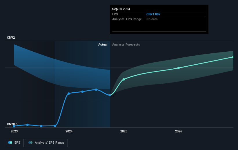 earnings-per-share-growth