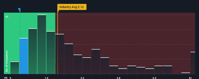 ps-multiple-vs-industry