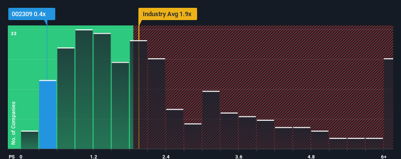 ps-multiple-vs-industry