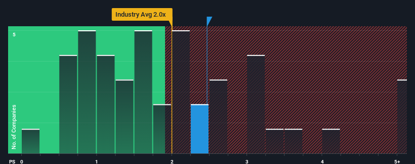 ps-multiple-vs-industry