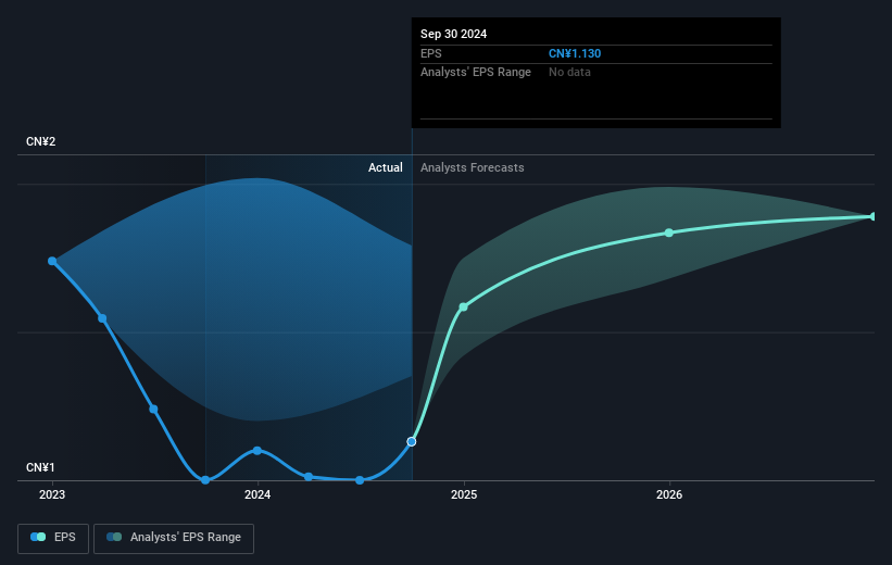 earnings-per-share-growth