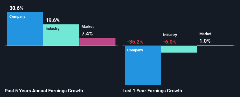 past-earnings-growth