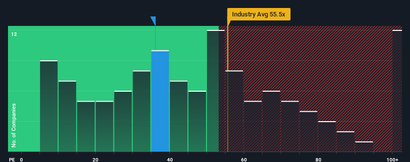 pe-multiple-vs-industry