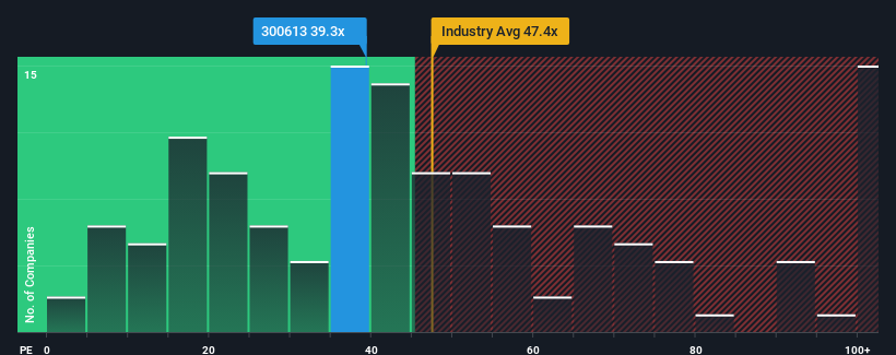 pe-multiple-vs-industry