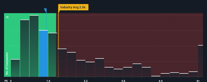 ps-multiple-vs-industry