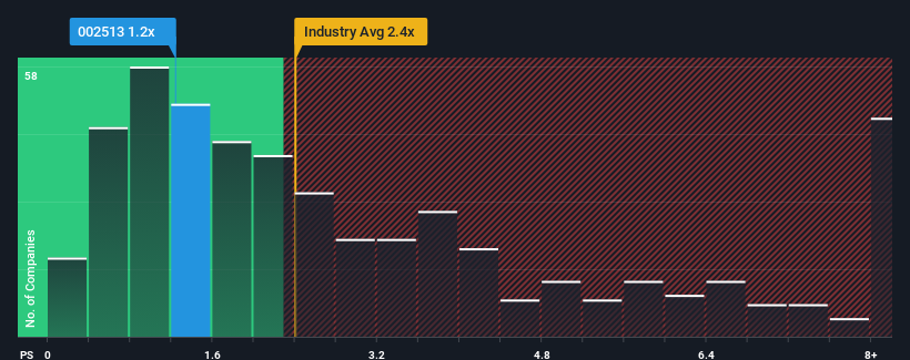 ps-multiple-vs-industry