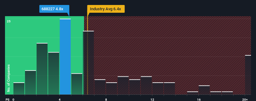 ps-multiple-vs-industry