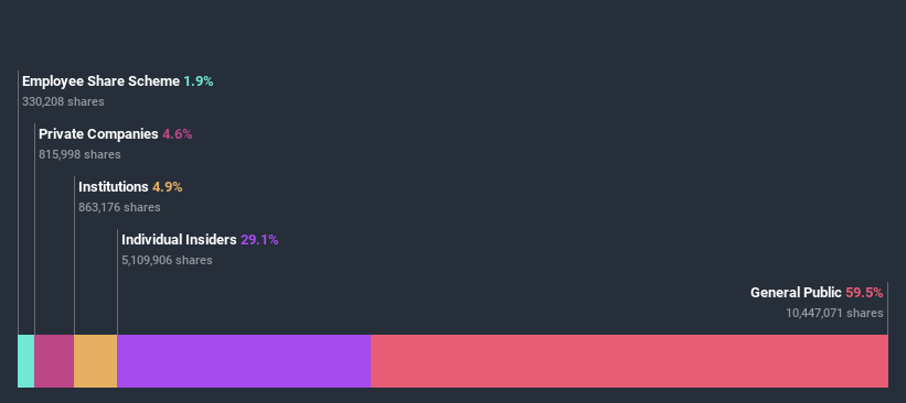 ownership-breakdown