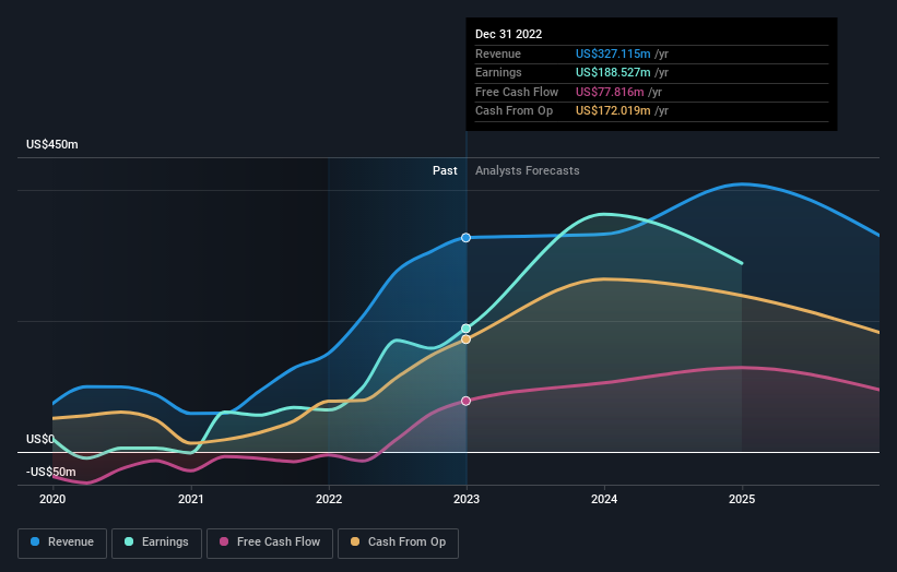 earnings-and-revenue-growth