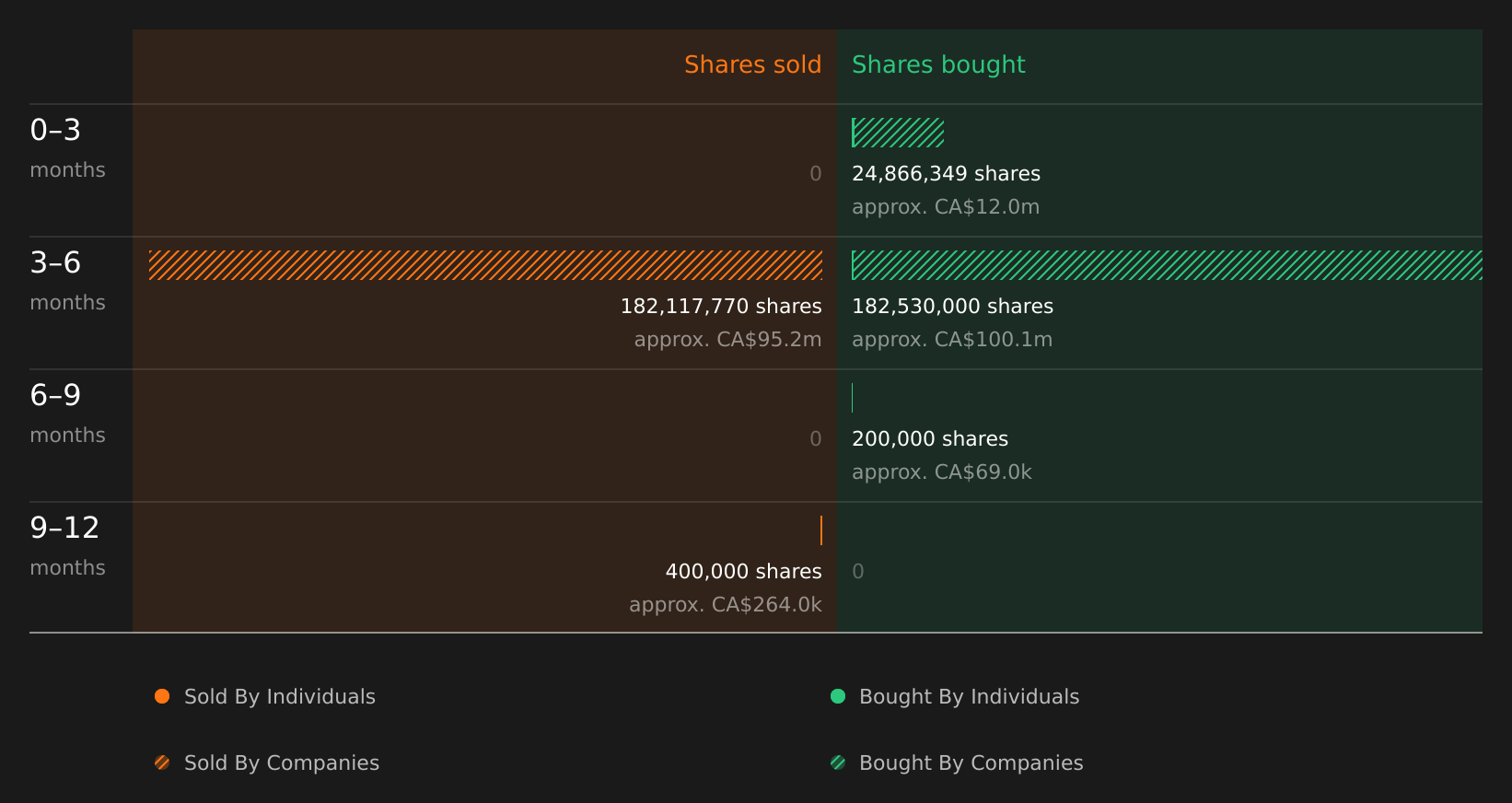 insider-trading-volume