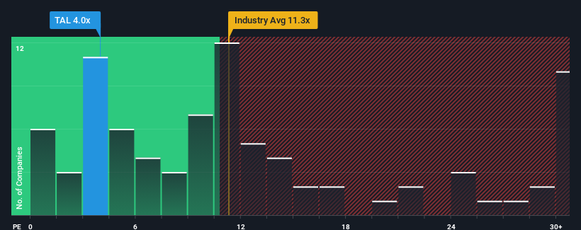 pe-multiple-vs-industry