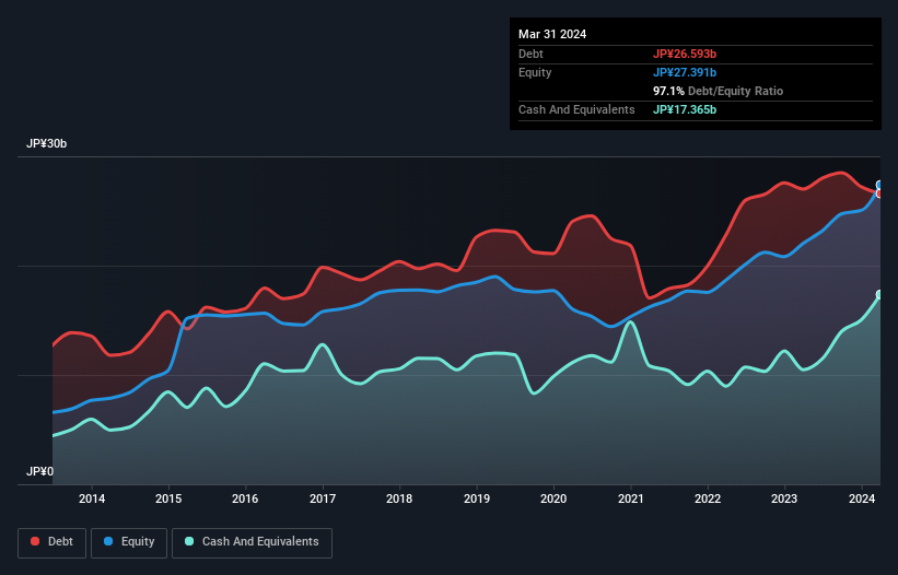 debt-equity-history-analysis