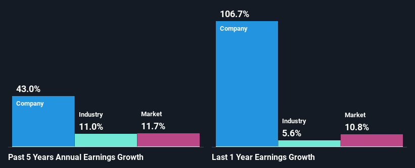 past-earnings-growth