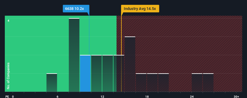 pe-multiple-vs-industry