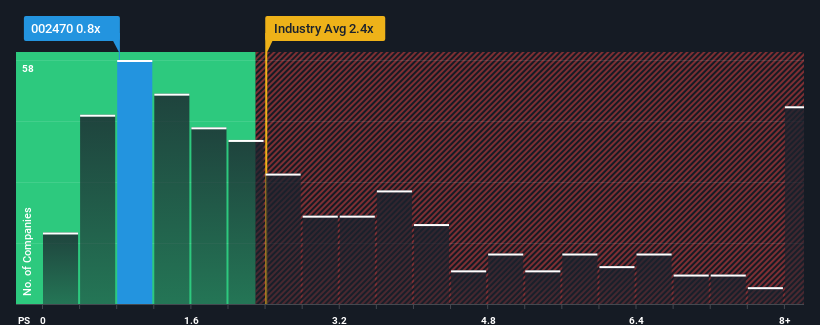 ps-multiple-vs-industry