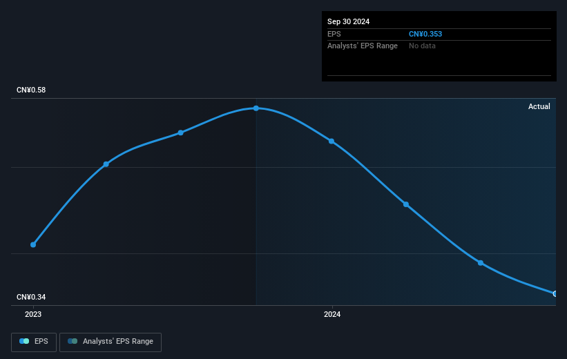 earnings-per-share-growth