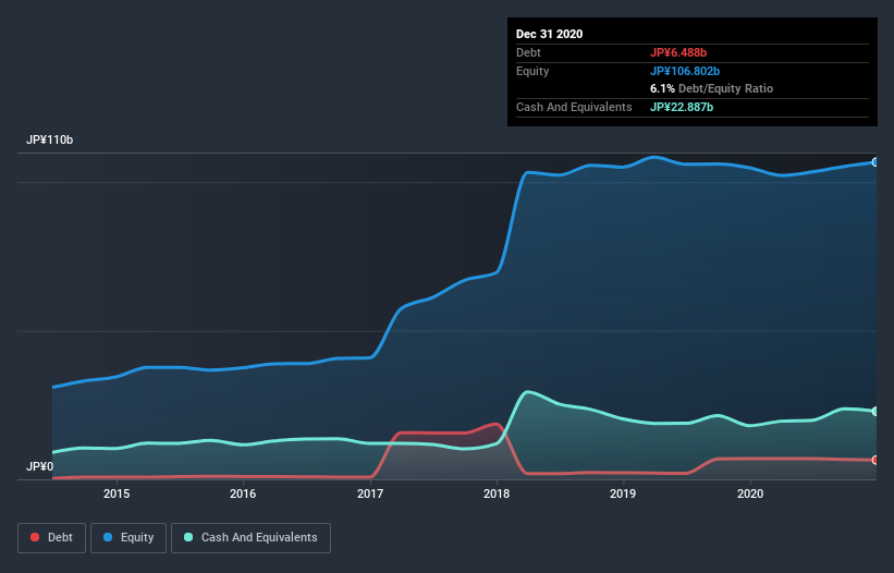 debt-equity-history-analysis