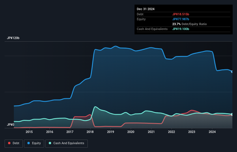 debt-equity-history-analysis