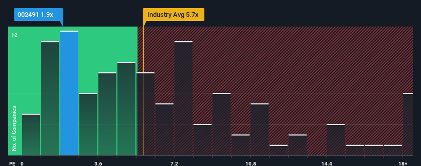 ps-multiple-vs-industry