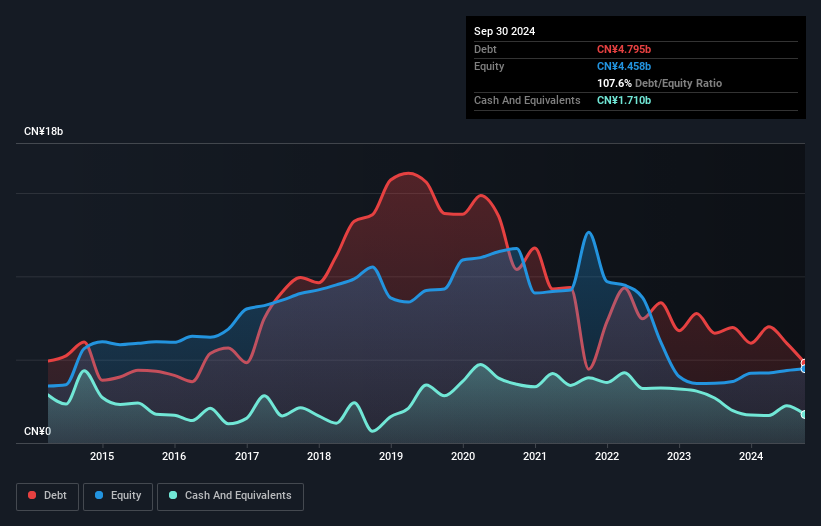 debt-equity-history-analysis