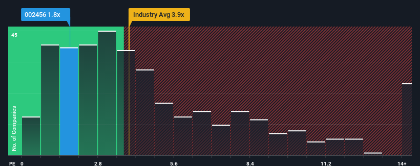 ps-multiple-vs-industry