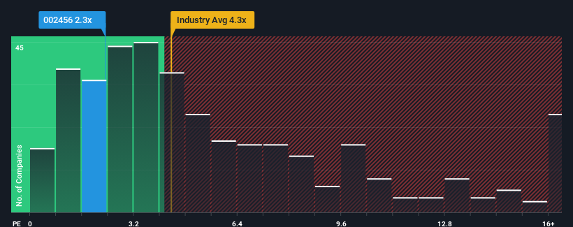 ps-multiple-vs-industry