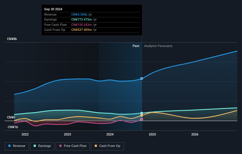 earnings-and-revenue-growth