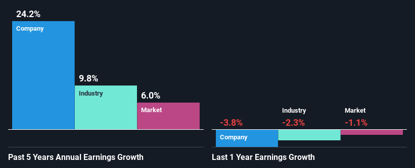 past-earnings-growth