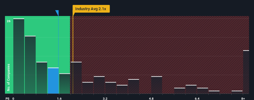 ps-multiple-vs-industry