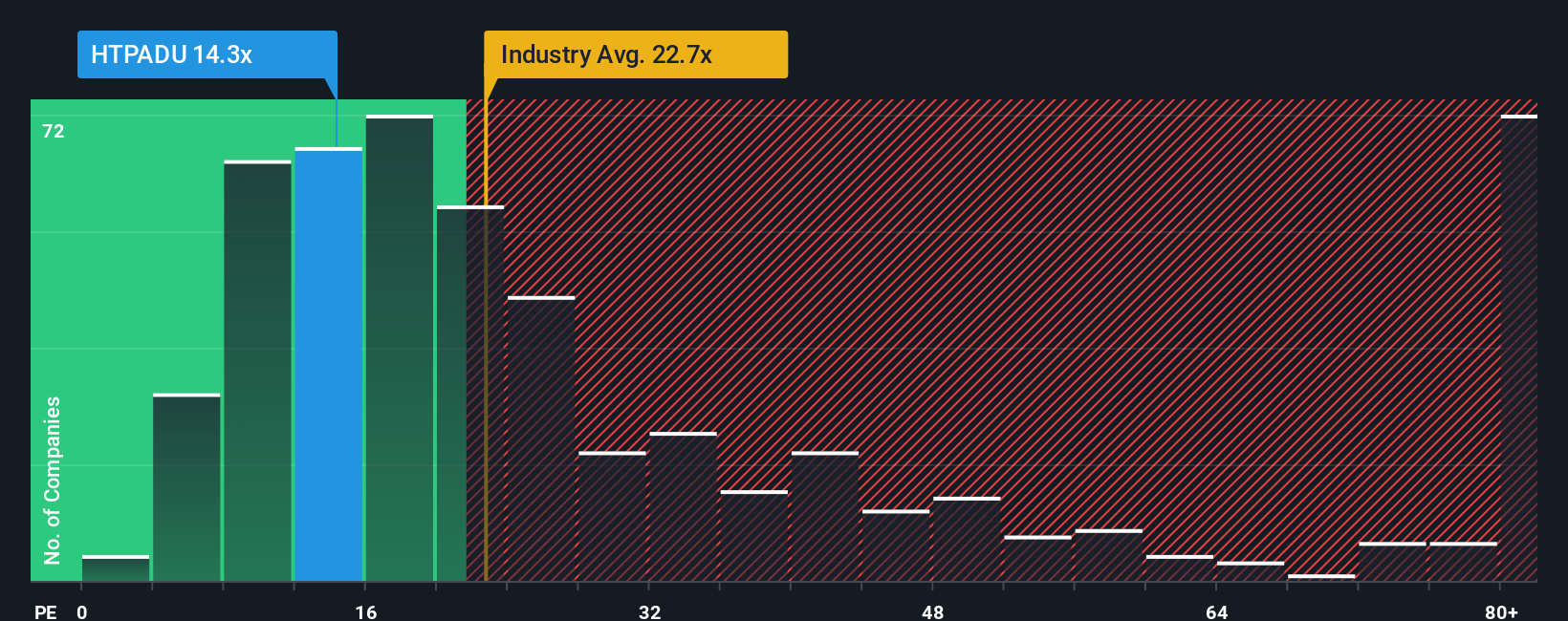 pe-multiple-vs-industry