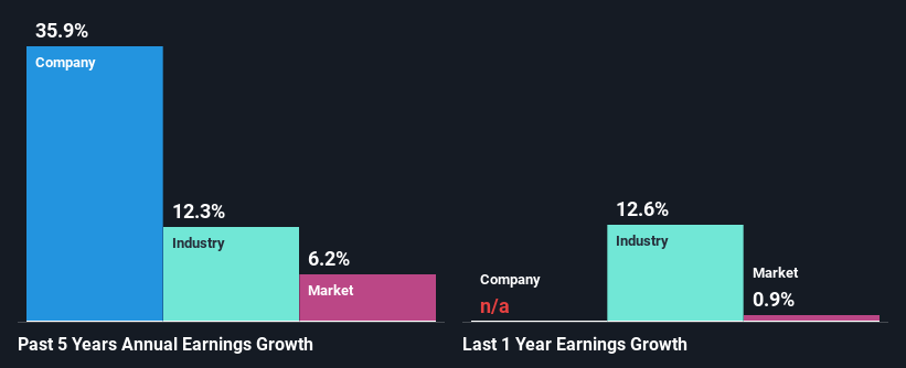 past-earnings-growth